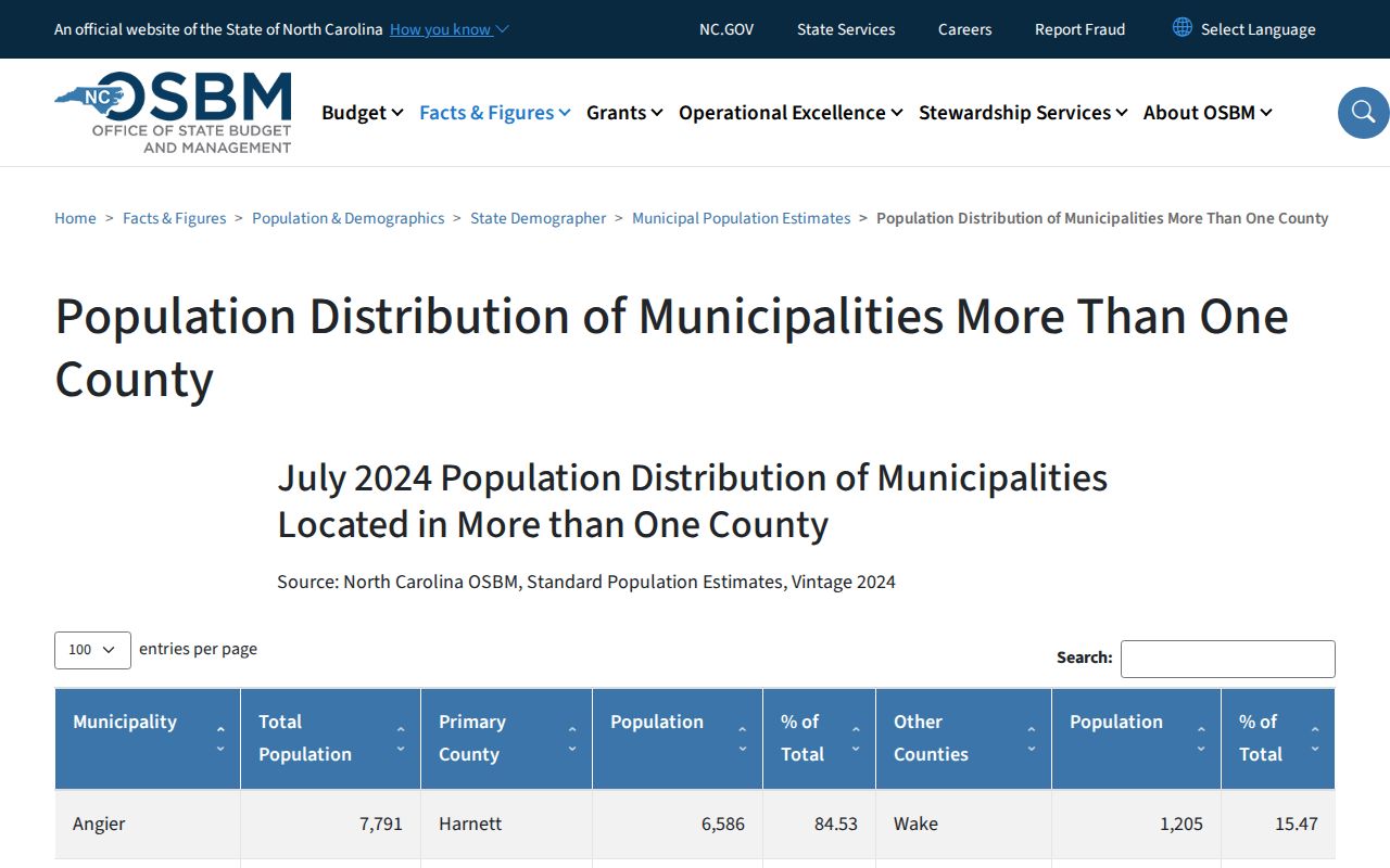 Kannapolis court records source showing multi-county municipal allocation